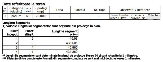 Pădure 20.000mp langa Scoala Americana - Cel mai mic pret 