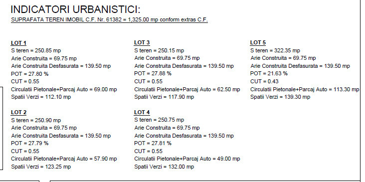 Oportunitate - vanzare 5 LOTURI CASE in centrul Stefanestii de Jos