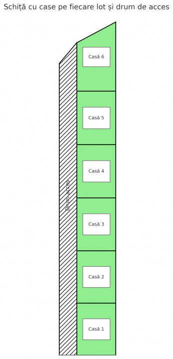 Teren 5200mp Parcelat Clinceni Autostrada A0 | Deschidere 55ml