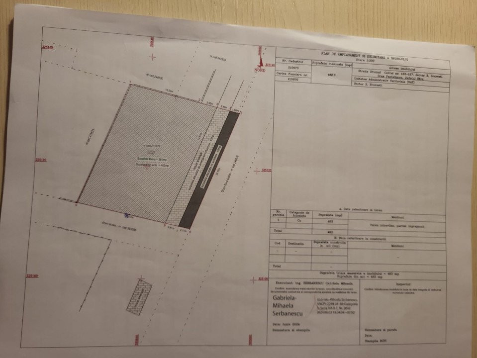 Oportunitate de investitie I Teren intravilan destinatie curti-constructii 