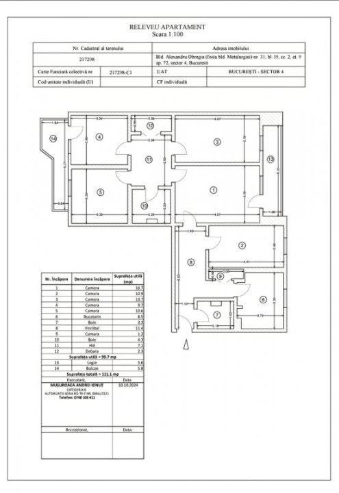 Apartamentul Guha – alegerea care contează –